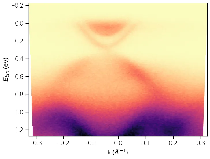 k-space-image-plot