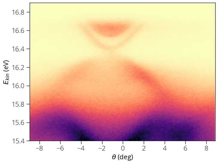 plot-sample-spectra