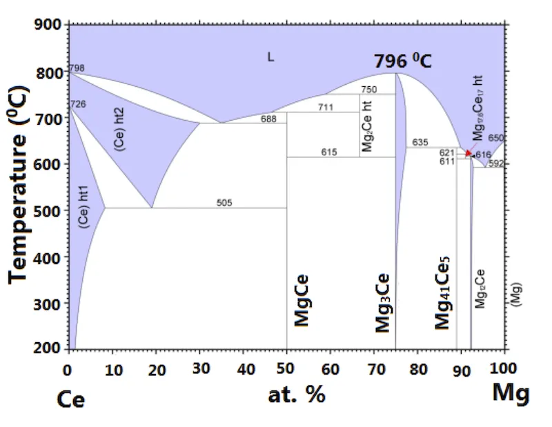 binary-phase-diagram