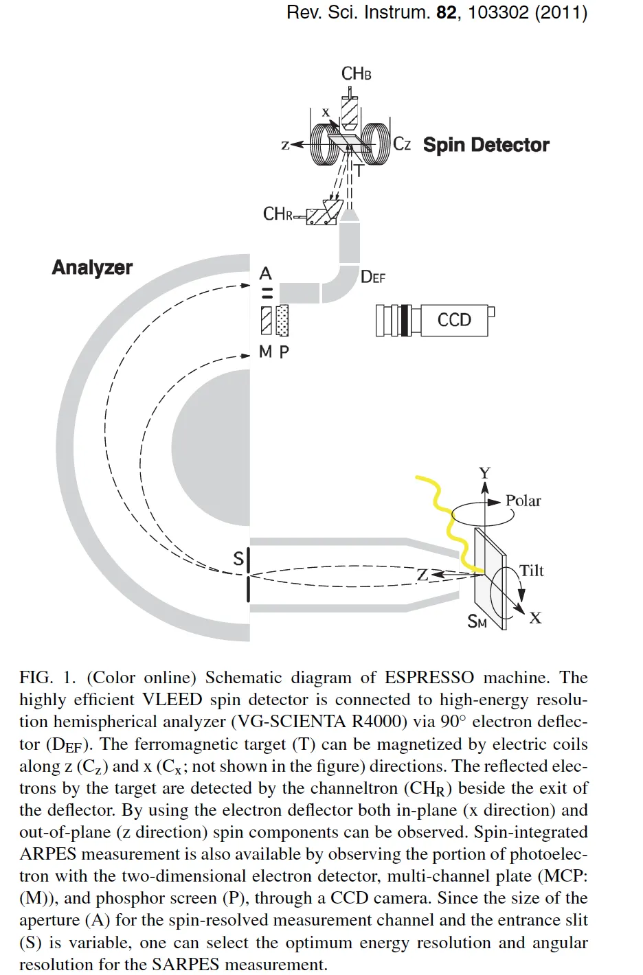 spin-arpes