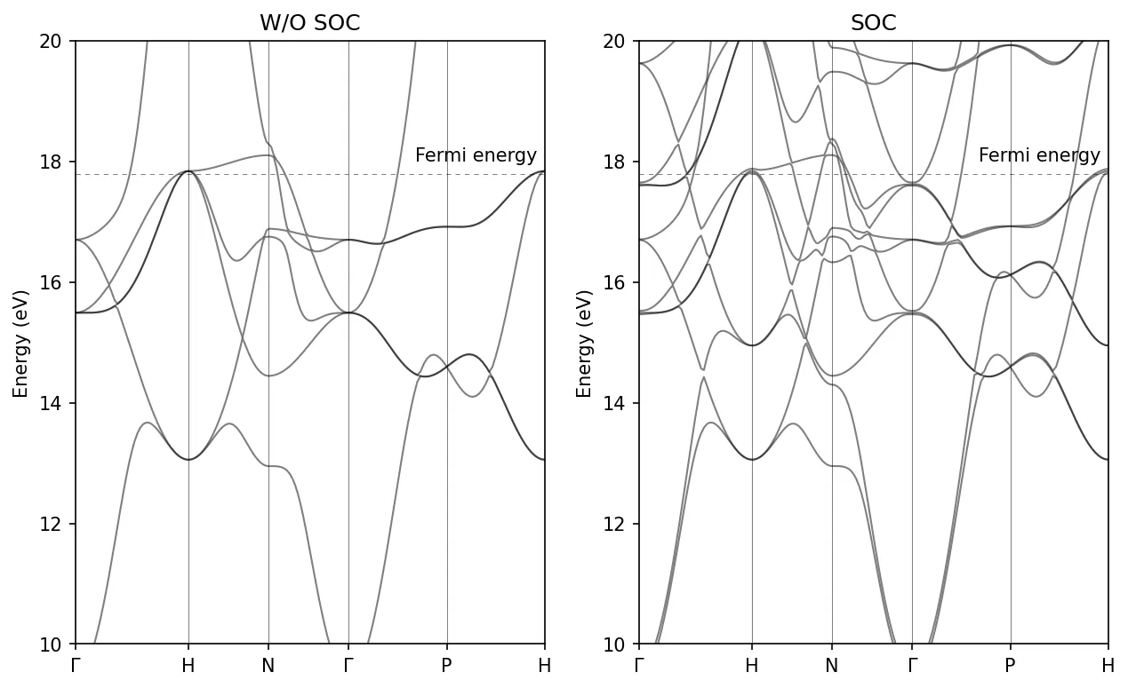 fe-soc-bands