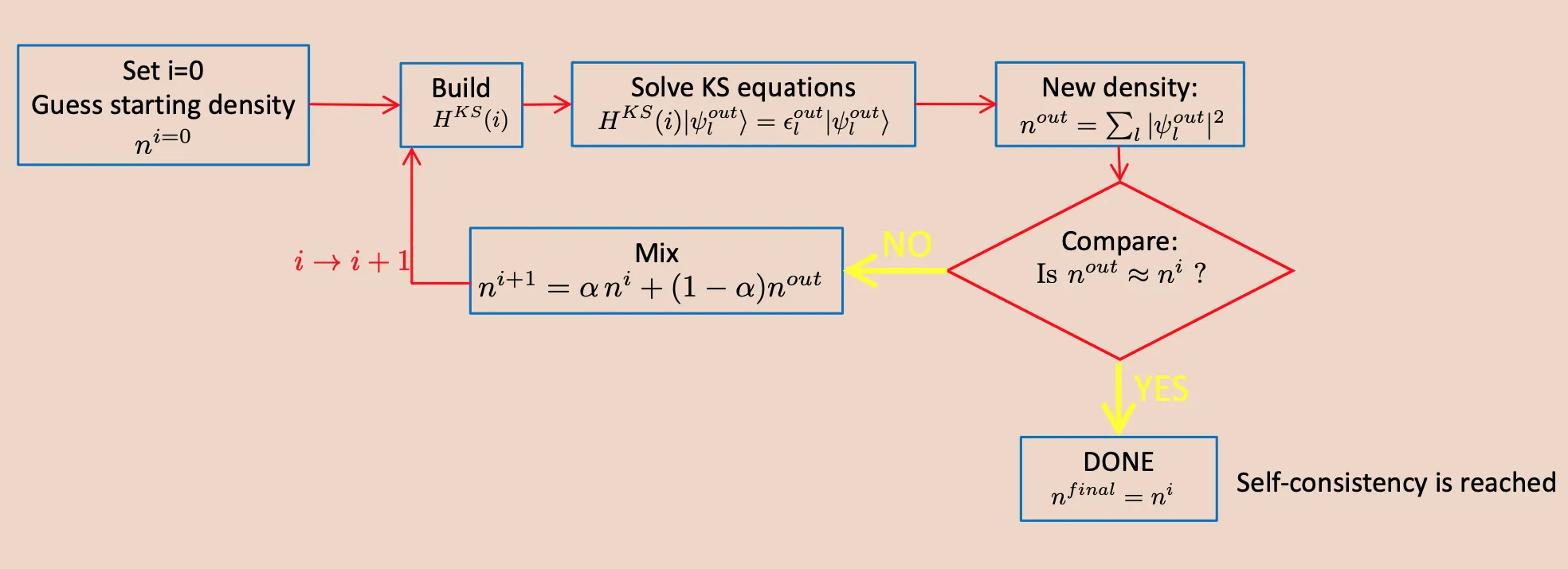 self-consistent-solution