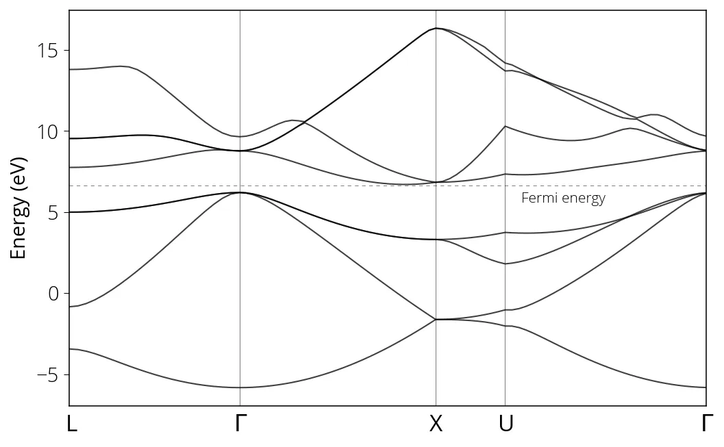 silicon-bands