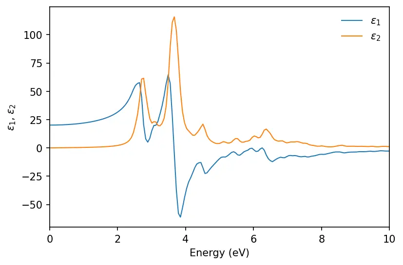 silicon-epsilon