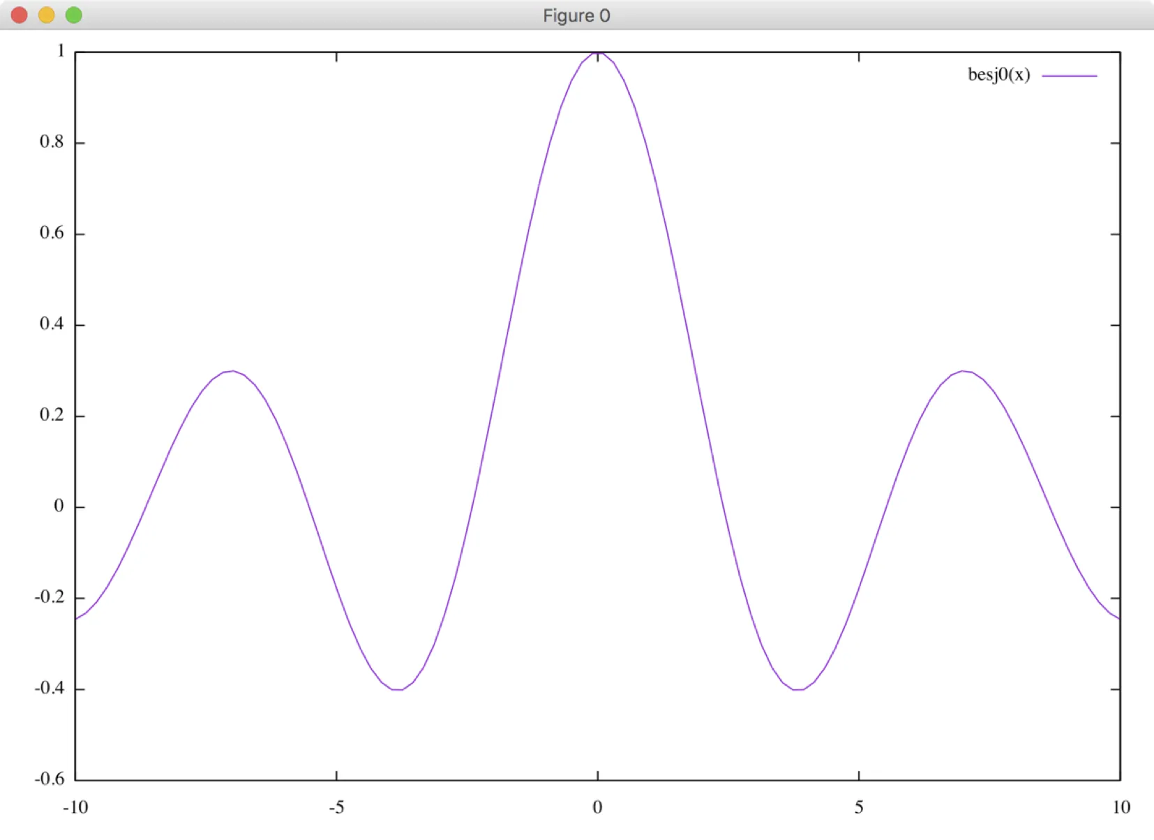 gnuplot-01