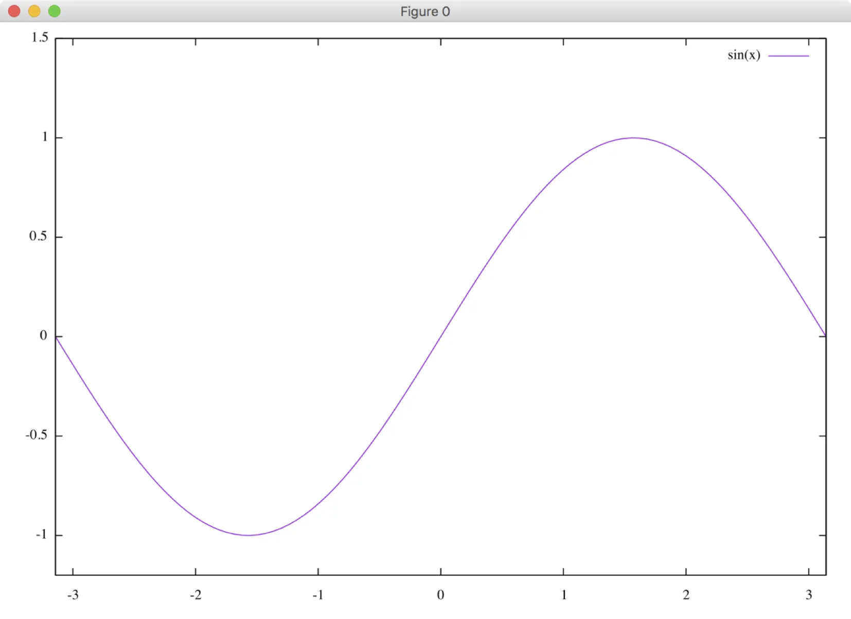 gnuplot-03