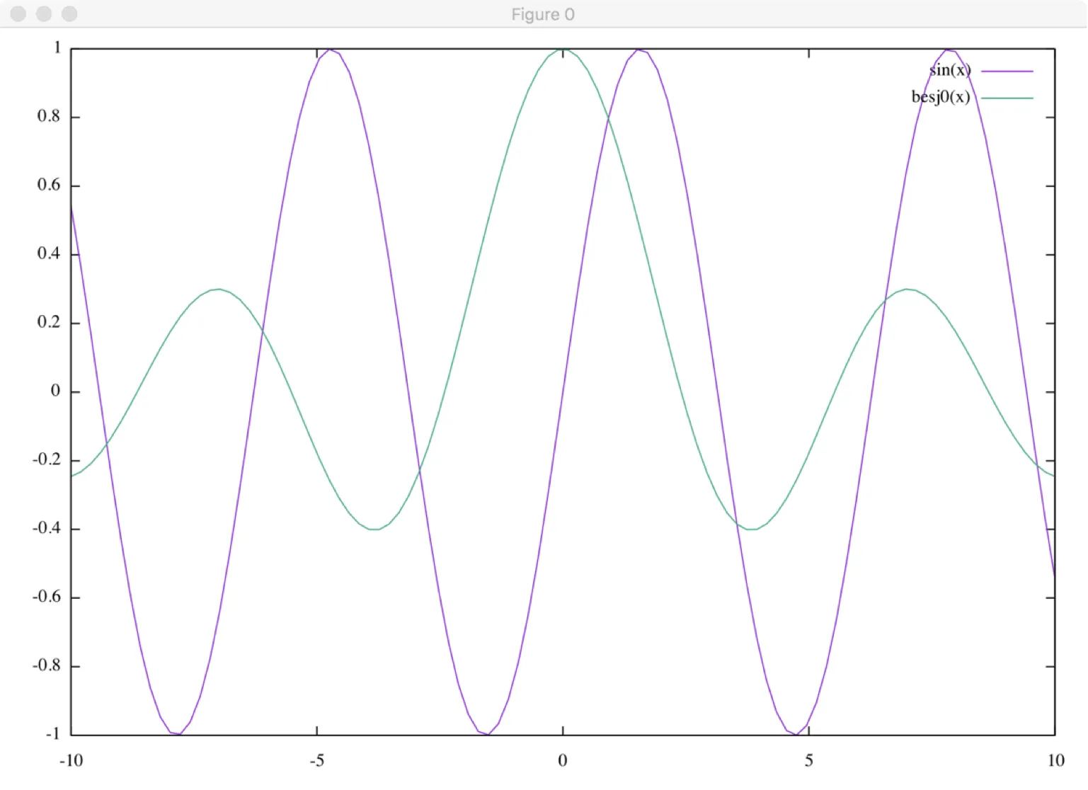 gnuplot-04