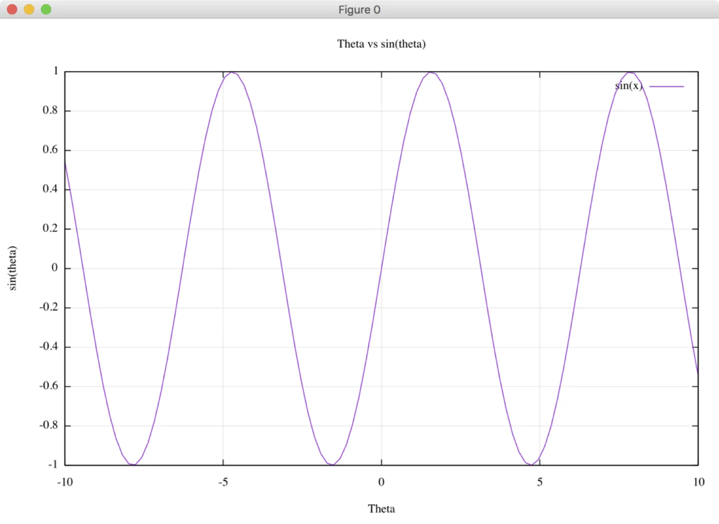 gnuplot-06