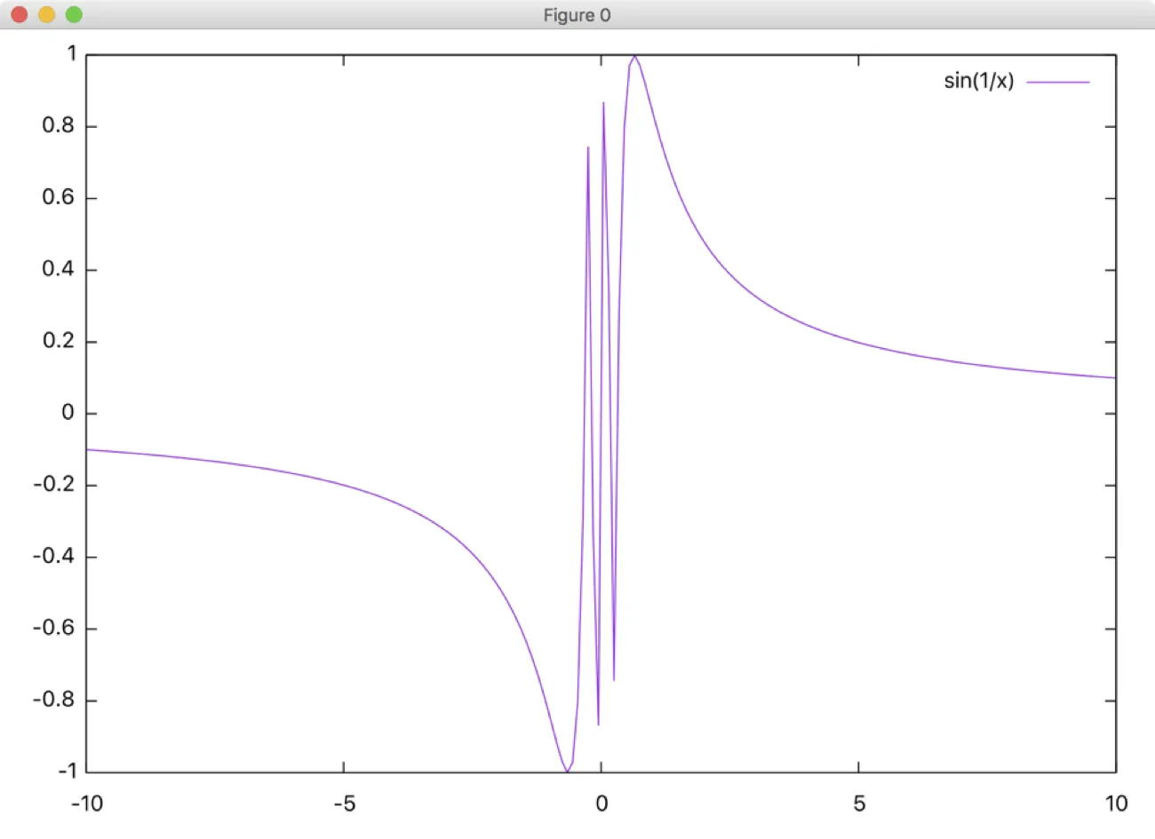 gnuplot-09