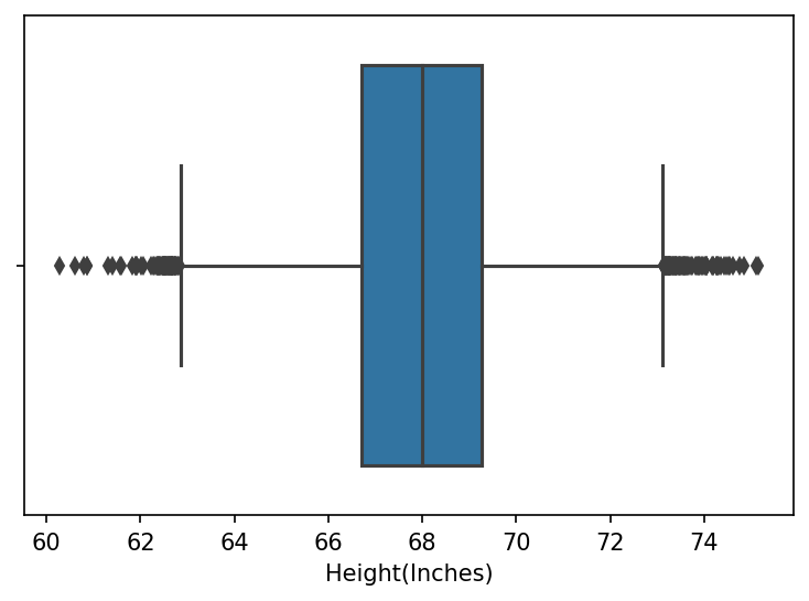 box-plot