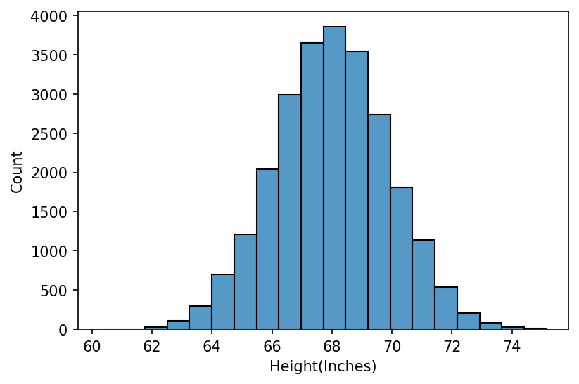 histogram-plot