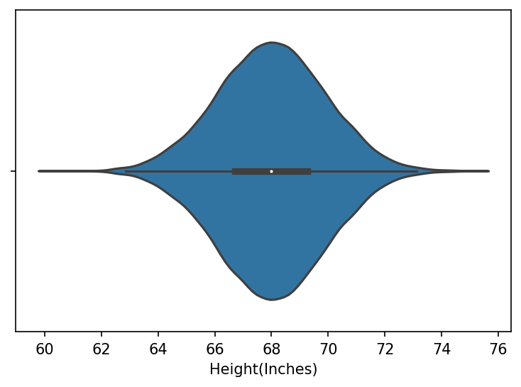 violin-plot