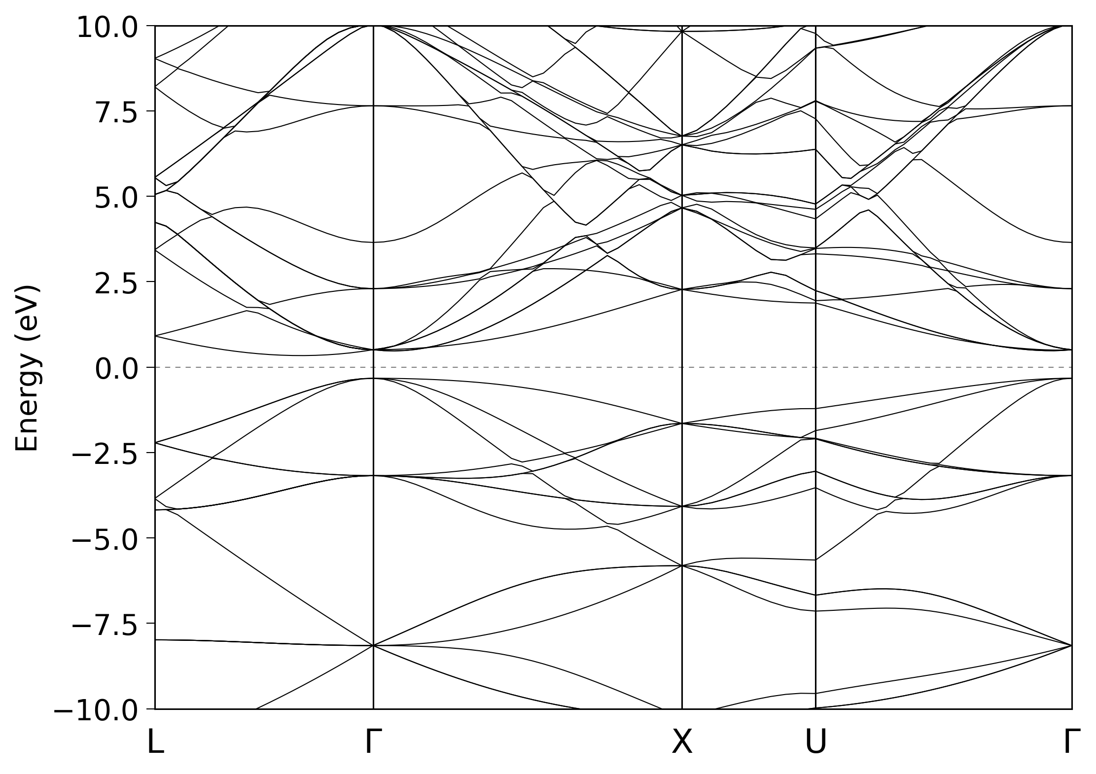 silicon-band