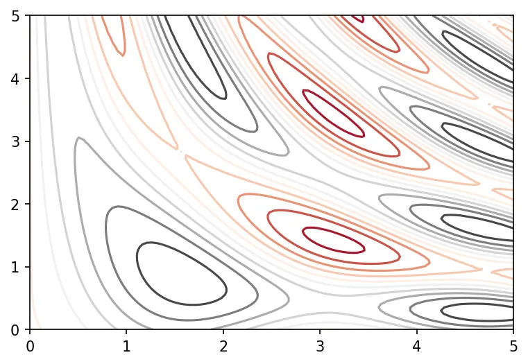 contour-plot-2