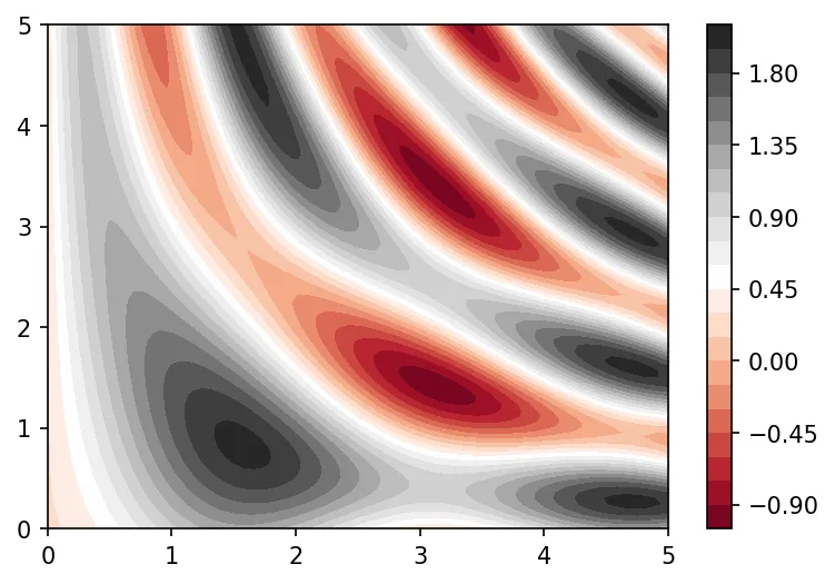 contour-plot-3