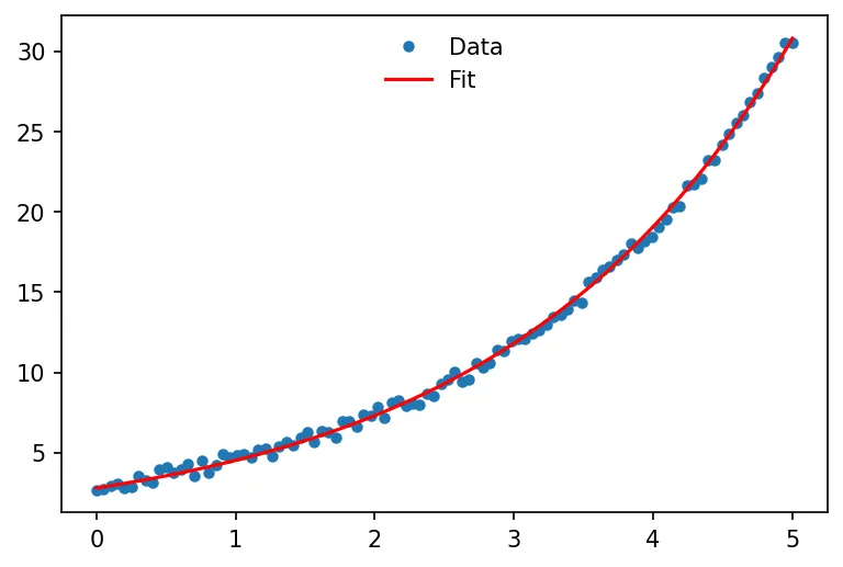 scipy-curve-fit